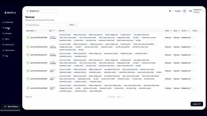 NEQTO.ai IoT Platform Dashboard drag and dropping graphs for optimal visualization