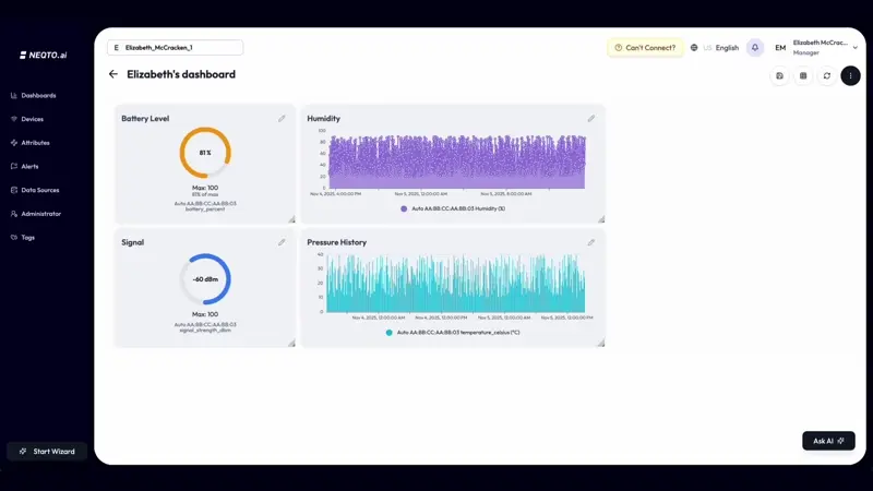 neqto.ai IoT Platform Dashboard drag and drop graphs for optimal visualization and AI Chatbot