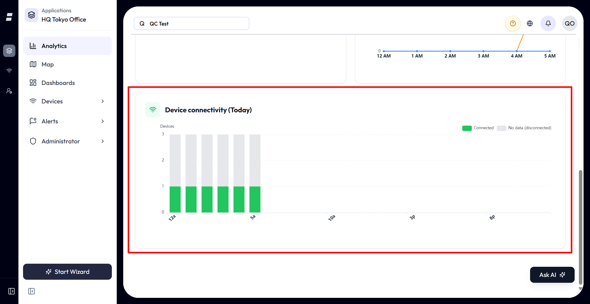 The Device connectivity chart: a full-width card with a Wi-Fi icon and a title containing the period, a stacked bar chart where the x-axis is time buckets and the y-axis is labeled Devices, green segments labeled Connected stacked under grey segments labeled No data (disconnected), and a tooltip showing the connected and no-data device counts and percentages plus the bucket total.