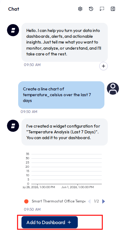 A bot message in the main chatbot containing a rendered chart preview of a metric over time, with an Add to Dashboard button directly beneath the preview.
