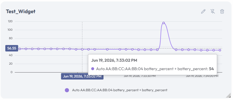 The saved Chart widget on the dashboard: a line chart of battery_percent + battery_percent over time, with a hover tooltip showing a point value of 54 at a specific timestamp.
