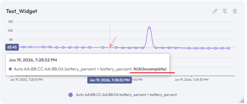 A Chart widget with a hover tooltip for a point on the battery_percent + battery_percent series reading N/A(Incomplete), indicating a timestamp mismatch or missing data at that point.