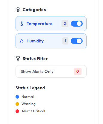 The filter sidebar showing a Categories section with a checkbox per category present on the map, a Status Filter section with a 'Show Alerts Only' toggle, and a Status Legend listing Normal, Warning, and Alert / Critical.