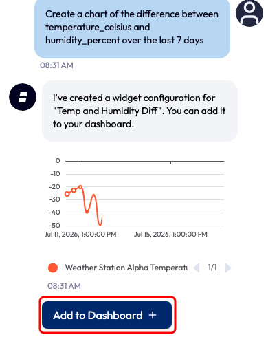 A bot message in the main chatbot answering a request to chart the difference between temperature and humidity. It contains a rendered line-chart preview of that single computed (equation) series over time, with an Add to Dashboard button — highlighted with a red box — directly beneath the preview.