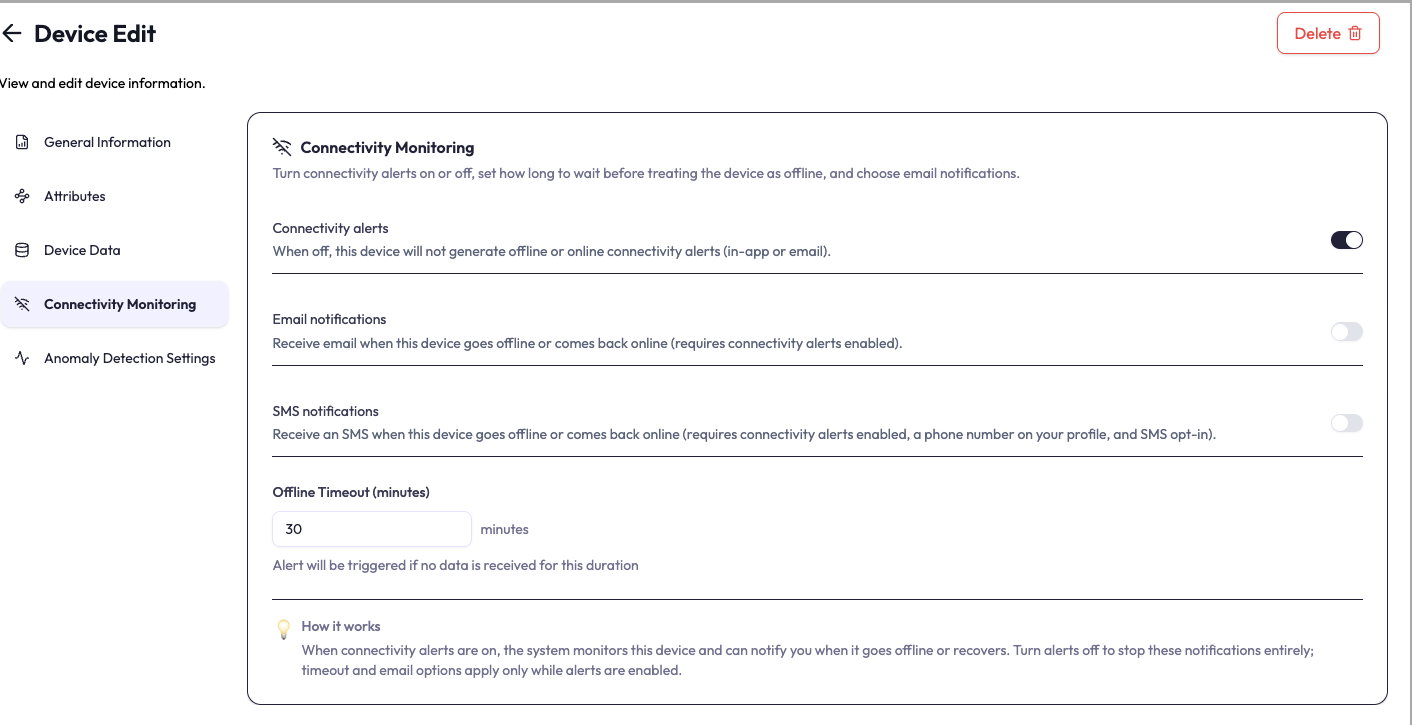 Device detail, Connectivity Monitoring tab. It has a Connectivity alerts toggle (the master on/off, shown on), an Email notifications toggle and an SMS notifications toggle (both off), an Offline Timeout field in minutes showing 30, and a How it works note at the foot of the card.