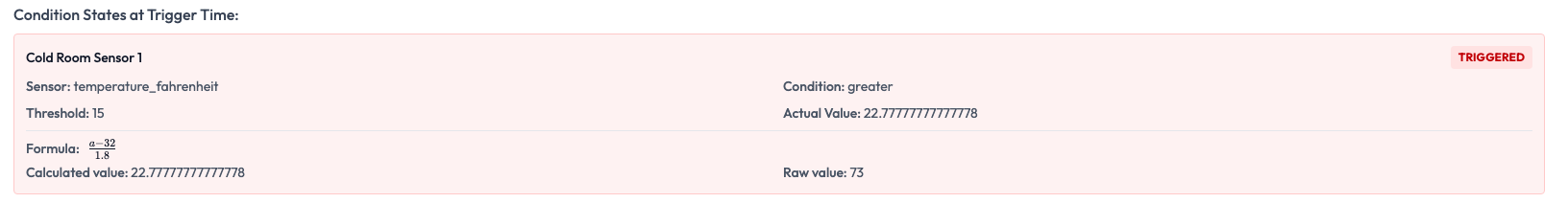 A fired event's condition card in Alert History, headed Condition States at Trigger Time and marked TRIGGERED. It lists Sensor temperature_fahrenheit, Condition greater, Threshold 15, and an Actual Value in the low twenties. Beneath them a separated group reads Formula a minus 32 over 1.8, then Calculated value repeating that same low-twenties number, and Raw value showing the much higher Fahrenheit reading the device actually sent. No units are shown against any of the numbers.