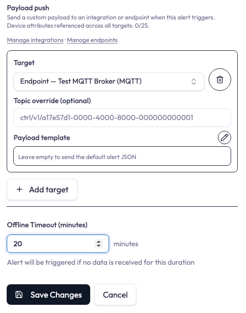 The Payload push block on a device's Connectivity Monitoring card. Under its heading are the running count of device measurements referenced across all targets, reading 0 of 25, and Manage integrations and Manage endpoints links. Below them one destination row names an MQTT endpoint, with an empty Topic override field whose placeholder is the allowed prefix ctrl slash v1 slash the endpoint's id, and an empty Payload template field placeholdered Leave empty to send the default alert JSON. An Add target button follows, then the card's Offline Timeout field set to 20 minutes and its Save Changes and Cancel buttons.