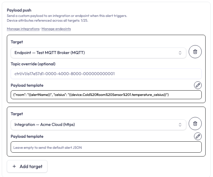 The Payload push section of the Set Alert dialog with two destinations configured. A line above them reads Device attributes referenced across all targets: 1/25, followed by Manage integrations and Manage endpoints links. The first destination is Endpoint — Test MQTT Broker (MQTT) and carries a Topic override (optional) field, greyed with the suggested topic ctrl/v1 followed by the endpoint's identifier, and a payload template showing a short JSON object. The second is Integration — Acme Cloud (https); it has no topic field at all, and its payload template reads Leave empty to send the default alert JSON. An Add target button sits below both.