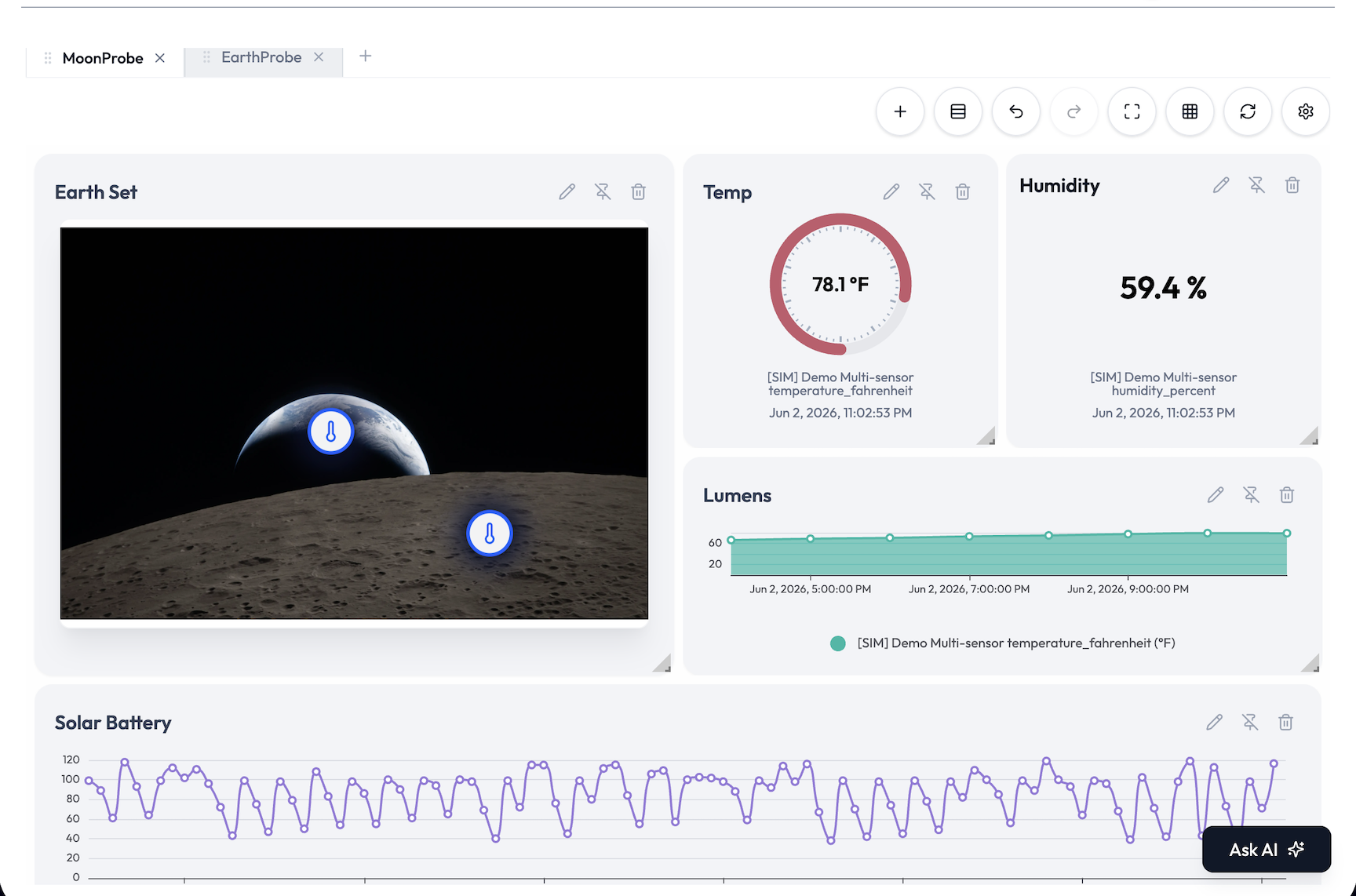 Dashboard containing gauge, chart, table, and map widgets.