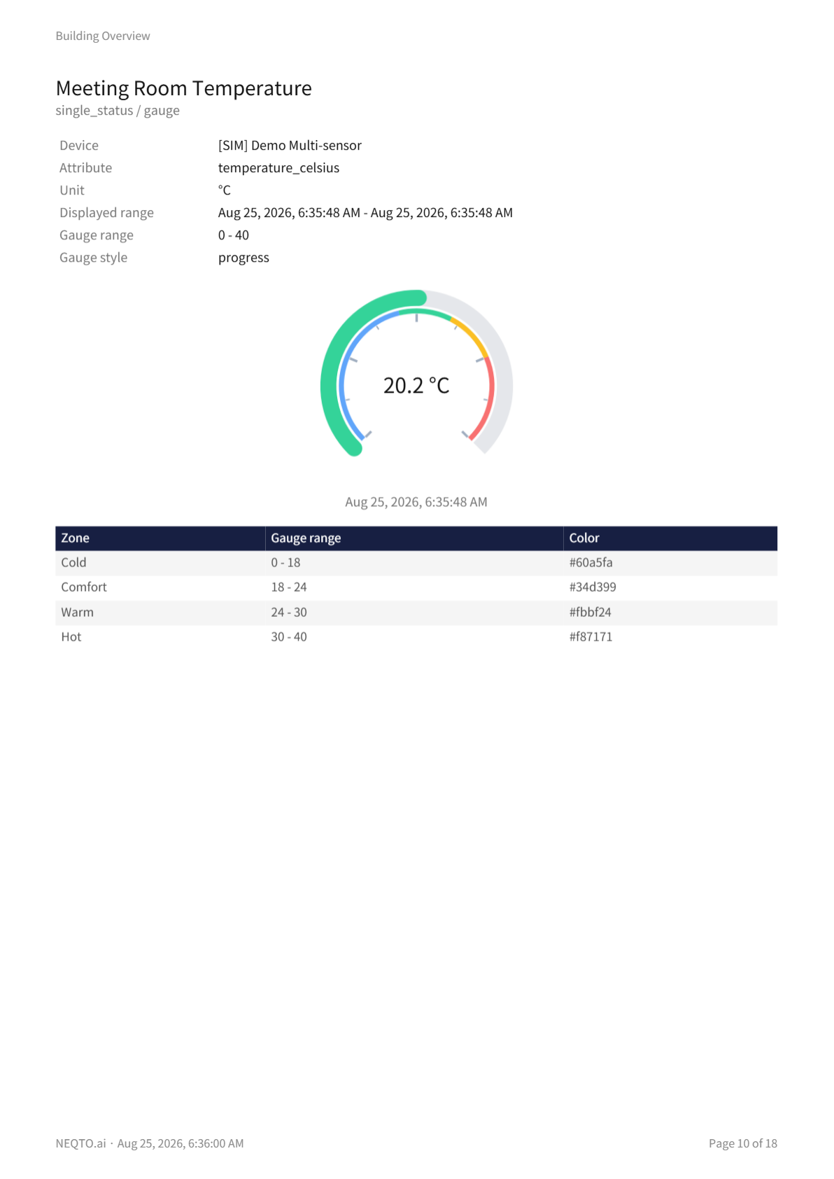 PDF report page containing a widget visual, statistics, and data rows.