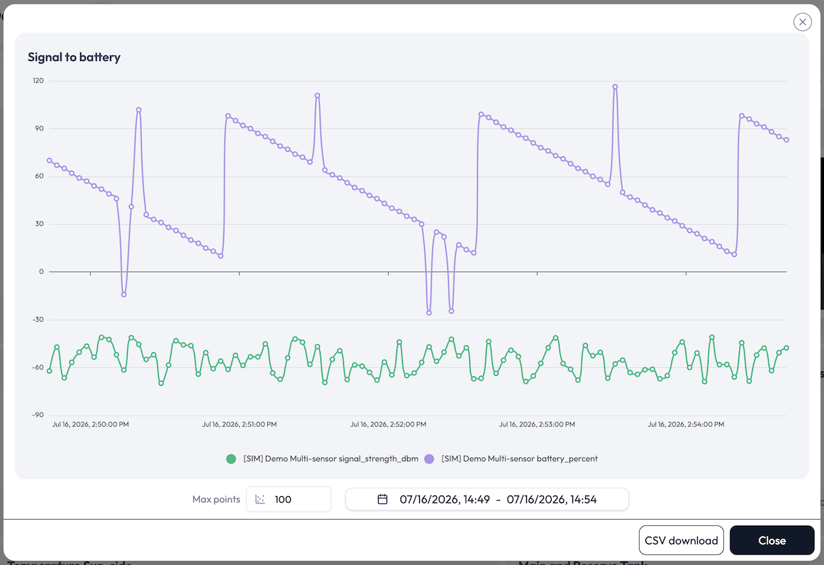 Expanded chart with date range, maximum points, and CSV download controls.