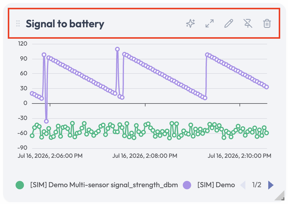 Chart widget with Ask AI, Expand, Edit, Pin, and Delete controls visible.