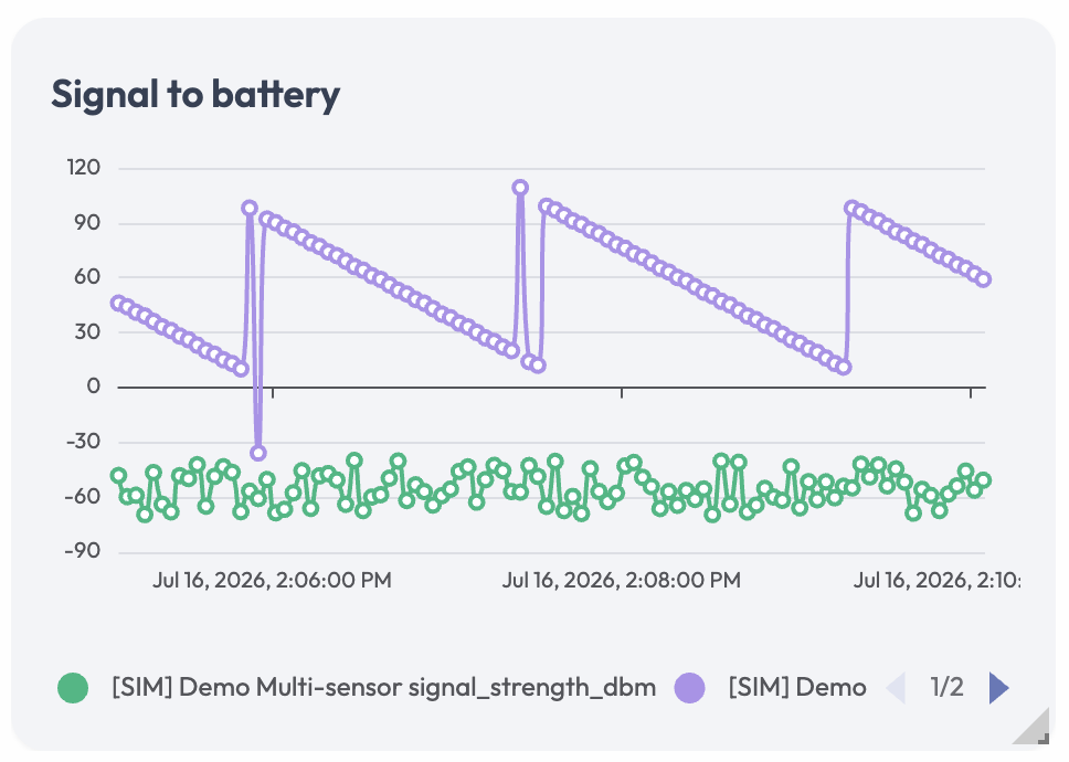 Chart widget with its controls hidden.