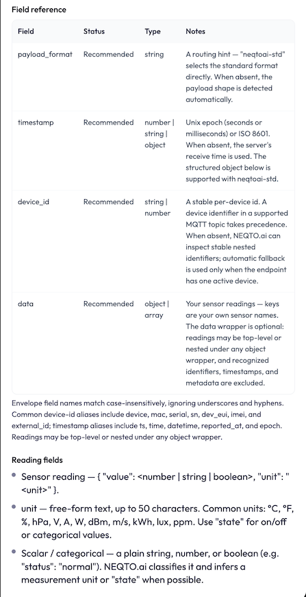 The rest of the How to connect a device helper. A field reference table lists payload_format, timestamp, device_id and data, each marked Recommended, with its accepted types and a note on what happens when it is absent. Beneath the table, a paragraph gives the accepted device-id and timestamp aliases and the case-insensitive matching rule. A Reading fields list then gives the value-and-unit form, the free-form unit rule, and the plain scalar form.