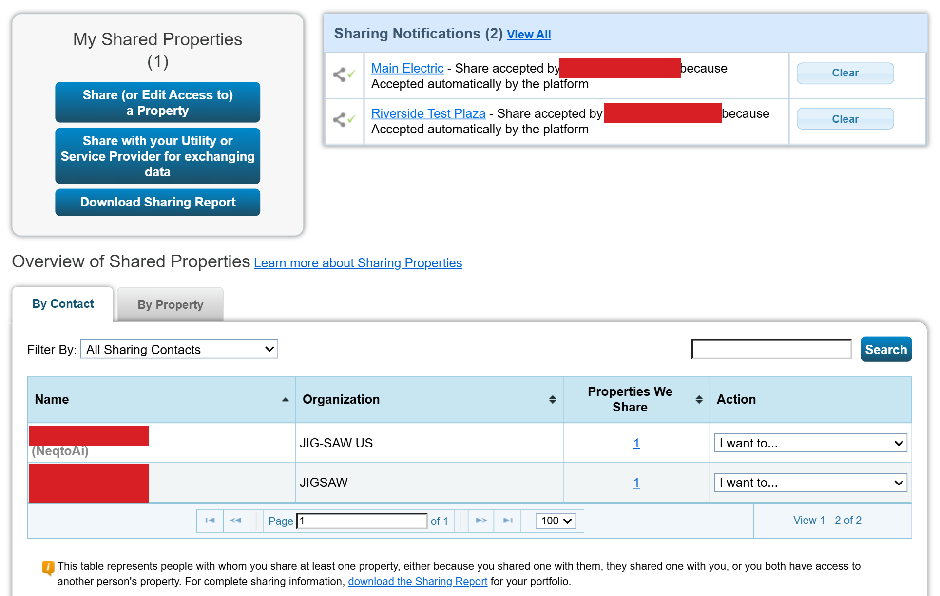 The Sharing tab in Portfolio Manager. A My Shared Properties panel offers Share (or Edit Access to) a Property, Share with your Utility or Service Provider for exchanging data, and Download Sharing Report. A Sharing Notifications panel lists two properties, each recorded as a share accepted because it was accepted automatically by the platform. Below, an Overview of Shared Properties table lists each contact with its organization, how many properties are shared, and an I want to action menu.