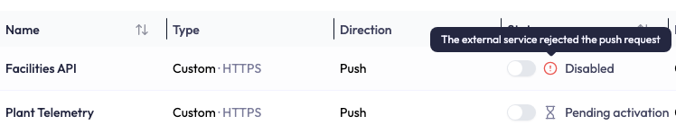 Two rows of the Integrations table. The first, Facilities API, has its switch off, a red alert icon and the status Disabled, with an open tooltip reading: The external service rejected the push request. The second, Plant Telemetry, has its switch off, an hourglass icon and the status Pending activation.