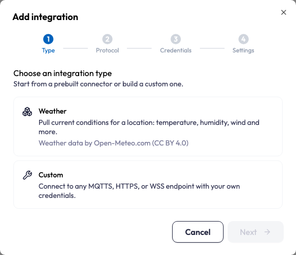 Step 1, Type, of the Add integration dialog, headed Choose an integration type with the line Start from a prebuilt connector or build a custom one. Three cards are stacked: ENERGY STAR Portfolio Manager, described as pulling scores, energy and emissions metrics for properties shared with the platform account; Weather, described as pulling current conditions for a location, with the line Weather data by Open-Meteo.com (CC BY 4.0); and Custom, for connecting to any MQTTS, HTTPS, or WSS endpoint with your own credentials. Cancel and a disabled Next button sit at the bottom.