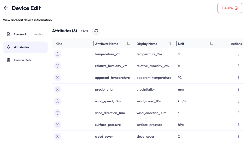 The Attributes tab of the device a Weather integration created, headed Attributes (8). The rows are temperature_2m in degrees Celsius, relative_humidity_2m as a percentage, apparent_temperature in degrees Celsius, precipitation in millimetres, wind_speed_10m in kilometres per hour, wind_direction_10m in degrees, surface_pressure in hectopascals, and cloud_cover as a percentage.