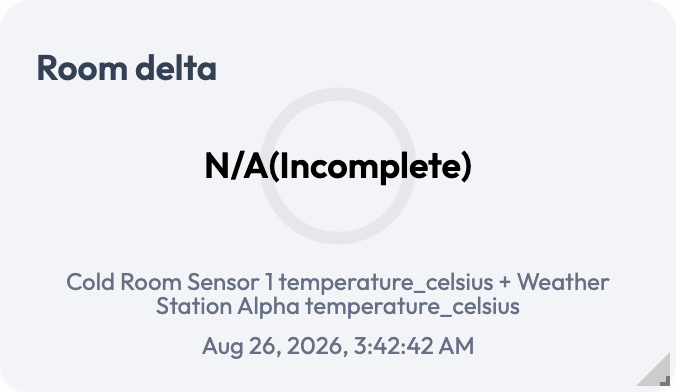 A Single Status Gauge displaying N/A(Incomplete) in place of a value, the result of a timestamp mismatch or missing data under Strict Timestamp Mode.