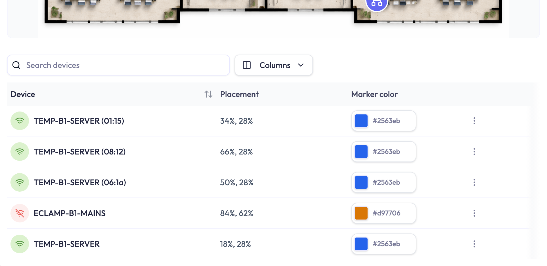 The devices table of the Basement System with the Columns menu used to show Placement and hide the endpoint, source, tag and dashboard columns: each member device with its connection icon, its placement as a percentage position, its marker color swatch, and the row actions.