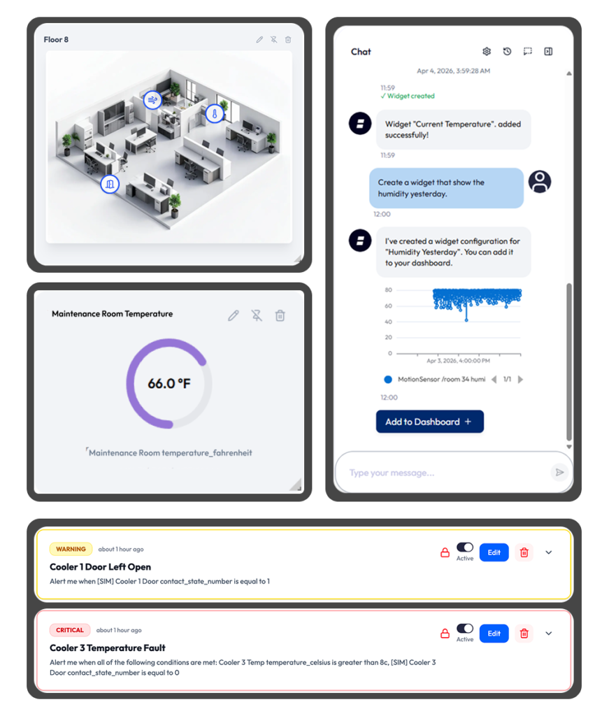Grouping of platform widgets