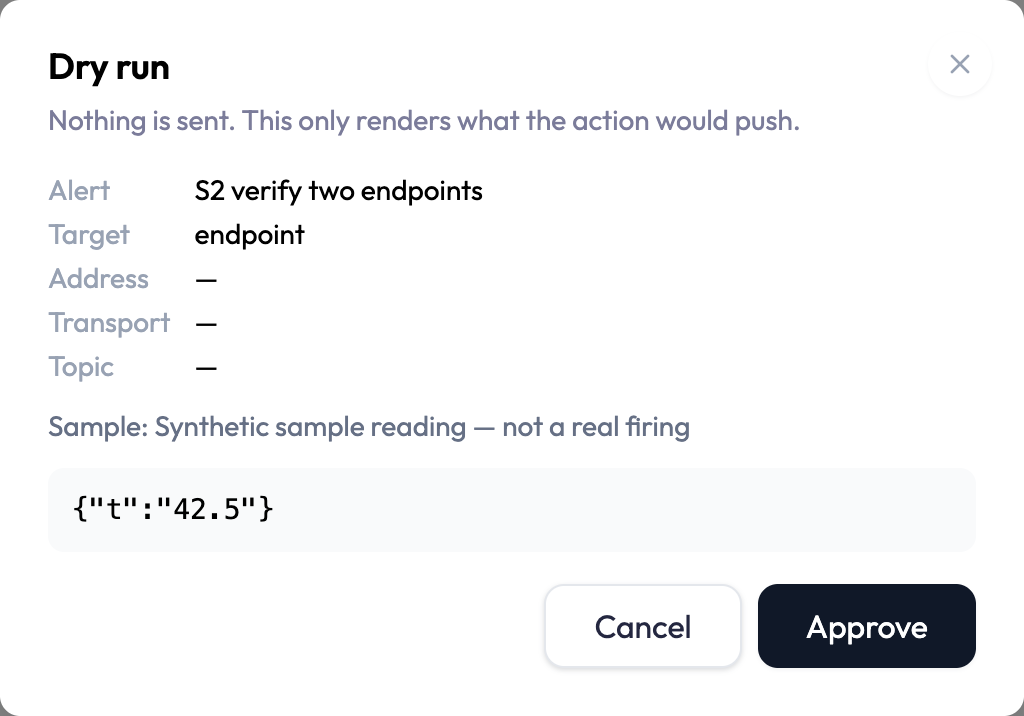 Dry run dialog subtitled Nothing is sent. This only renders what the action would push. A list gives Alert, Target, Address, Transport and Topic, with em dashes against Address, Transport and Topic because this target is an endpoint that supplies none of them. Below it a line reads Sample: Synthetic sample reading, not a real firing, then the rendered payload sits in a grey box as a one-key JSON object. A Cancel button and an Approve button sit at the bottom of the dialog.