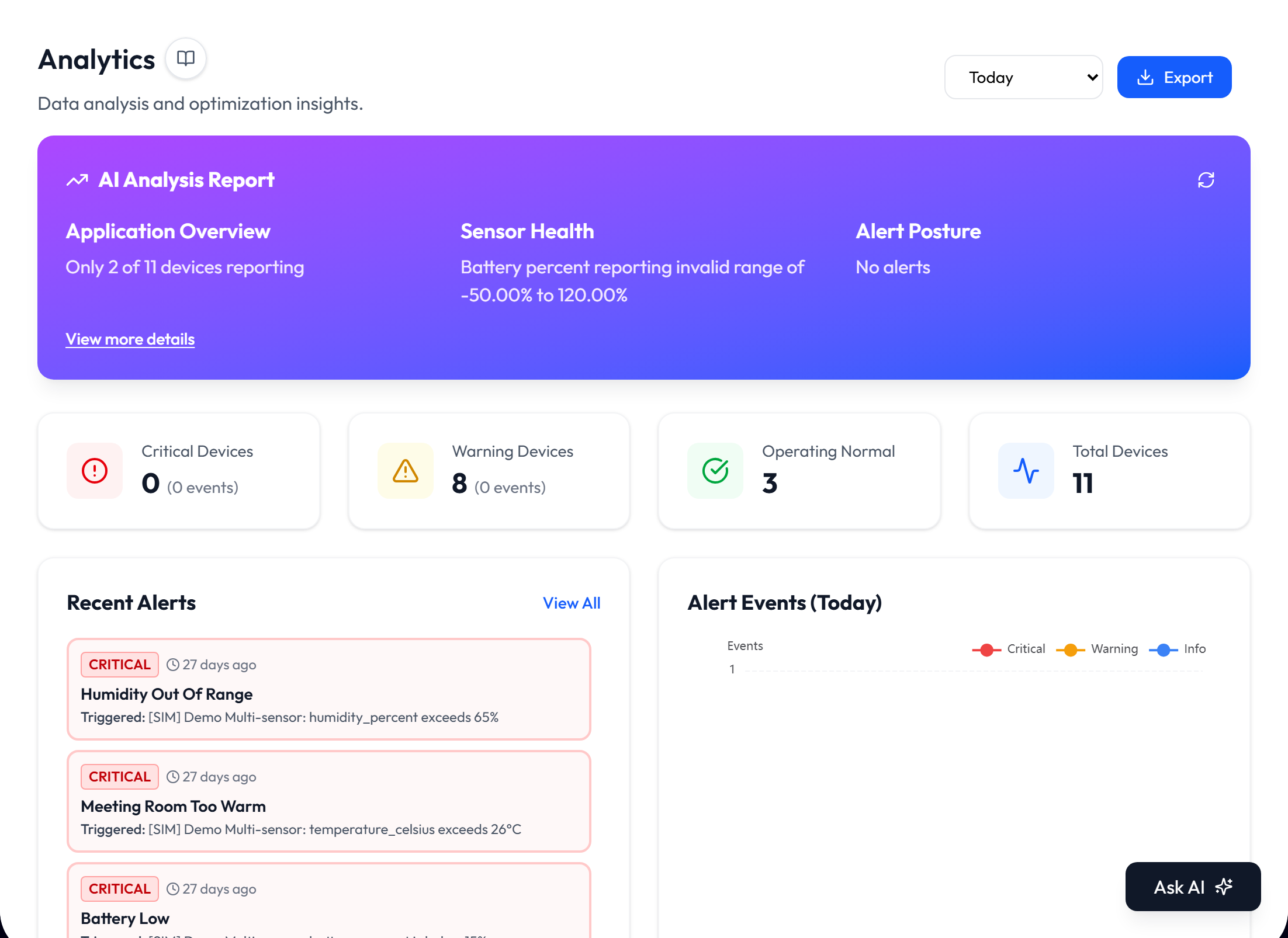 The Analytics screen inside an application, with a time-range selector and Export button above an AI Analysis Report, four summary cards, and the Recent Alerts and Alert Events widgets below them.