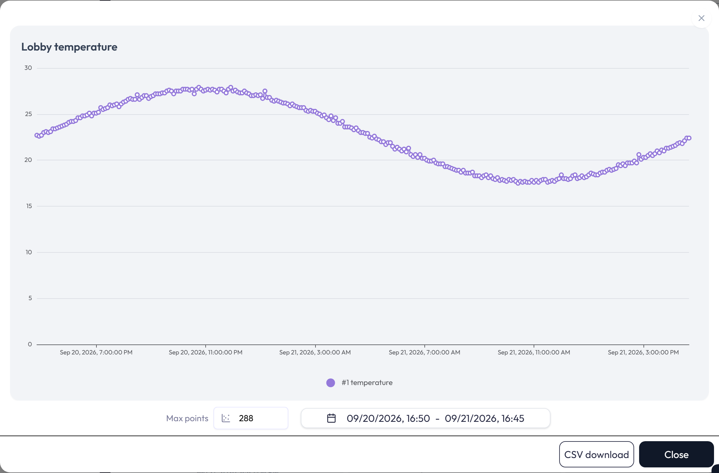 Expanded chart with date range, maximum points, and CSV download controls.