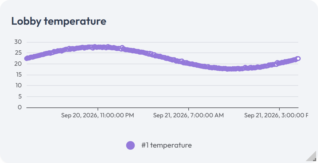 Chart widget with its controls hidden.