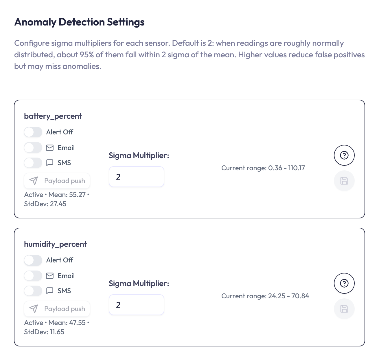 Anomaly Detection Settings inside an application. Two sensor rows show Alert Off, Email and SMS switches, disabled Payload push buttons, Sigma Multiplier 2, and current ranges. Both rows display a mean and standard deviation.