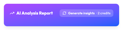 The AI Analysis Report panel with a Generate insights button that shows its price in credits.